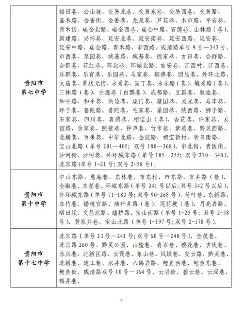 云岩区丨2021年义务教育招生入学划片方案
