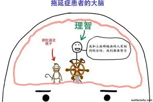 我自控力被狗吃了,咋办

