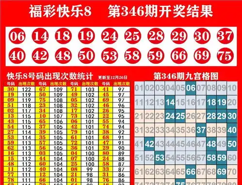 快乐8狂轰滥炸76号后的平静是惊艳众人还是继续沉积拭目以待
