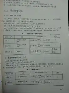 求大神用通俗一点的话解释一下,and,ldi,这两个指令的用途

