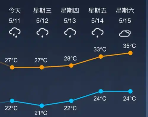 强对流天气预警,请小心慢行