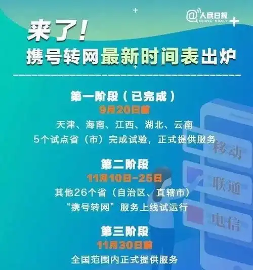 表情携号转网正式上线绑定微信支付宝的手机号不用换财经头条表情
