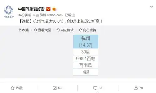 刚刚,温州炸响今年第一声春雷冷空气雷雨大风组团来搞事
