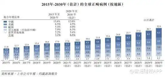 时代天使千亿蓝海市场风正劲隐形正畸时代的冠军
