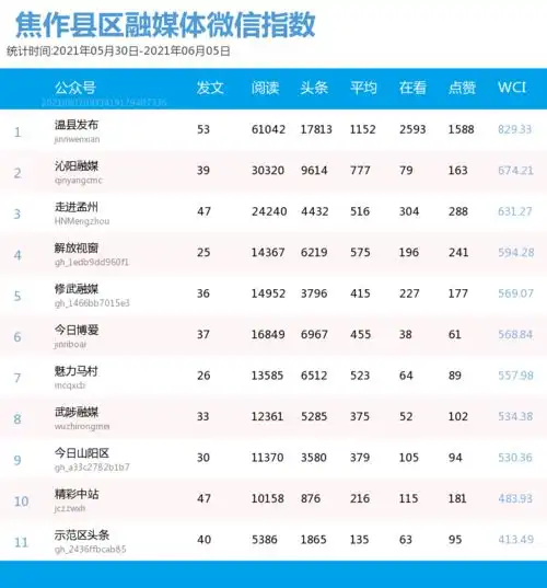 6月10日焦作热点早点看丨河南理工大学有个学霸宿舍四朵金花全部考上博士
