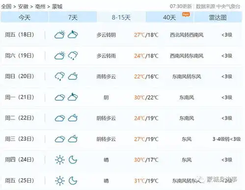 连续降雨蒙城有中雨阵雨,雷电大风等未来10天