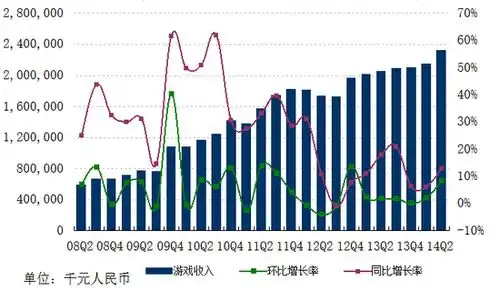 图解网易q2财报三大业务发力业绩高速增长
