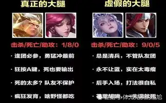 王者荣耀峡谷真正和虚假系列趣图爆笑来袭,懂的至少玩了上千场
