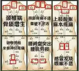 患有颈椎病用膏药贴应贴什么地方好
