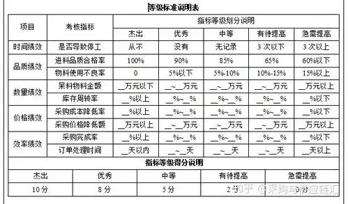 公司采购部kpi考核指标
