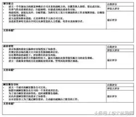 图解四大绩效工具bsckpiokrksf深度分析,有效果才是硬道理
