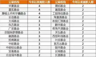 8月再添一将今年公奔私队伍达40家
