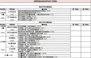 hr年终绩效考核不发愁了100份绩效考核excel模板免费领取
