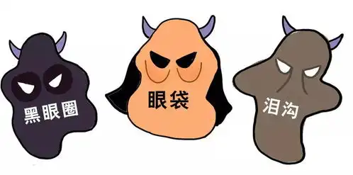 天天熬夜也没有黑眼圈的秘密被我扒到了
