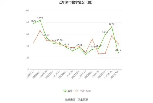 洁美科技预计2024年上半年净利同比增长1525