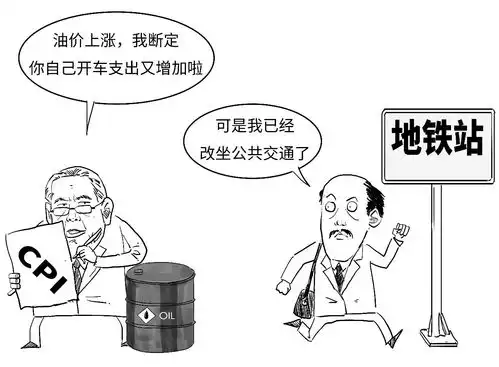 1分钟搞懂美联储为啥不用cpi
