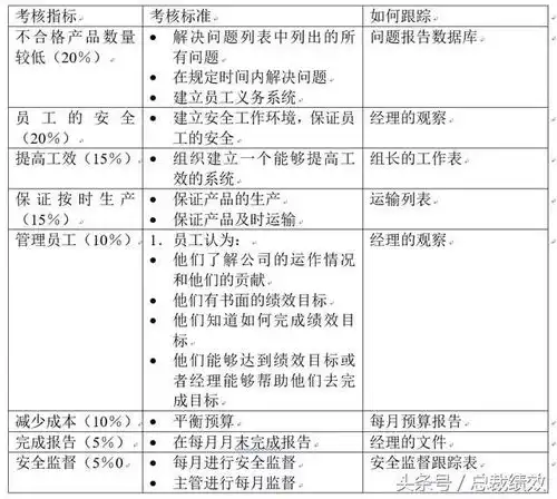 生产部门各个岗位的绩效考核指标提取参考
