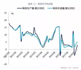 永远观市从2008到2018年经验看大类资产变迁
