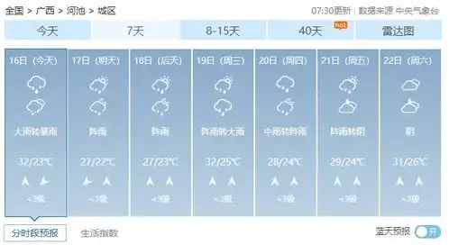 强降雨雷暴大风广西发布今年首个暴雨蓝色预警