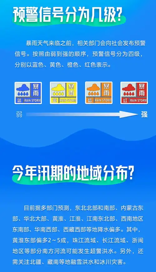 图解夏季必须了解的防汛小知识
