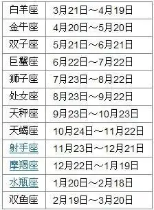 帮我区分一下
