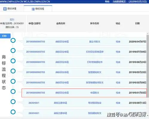 微信表情包又又又被申请注册商标,腾讯又提出异议了