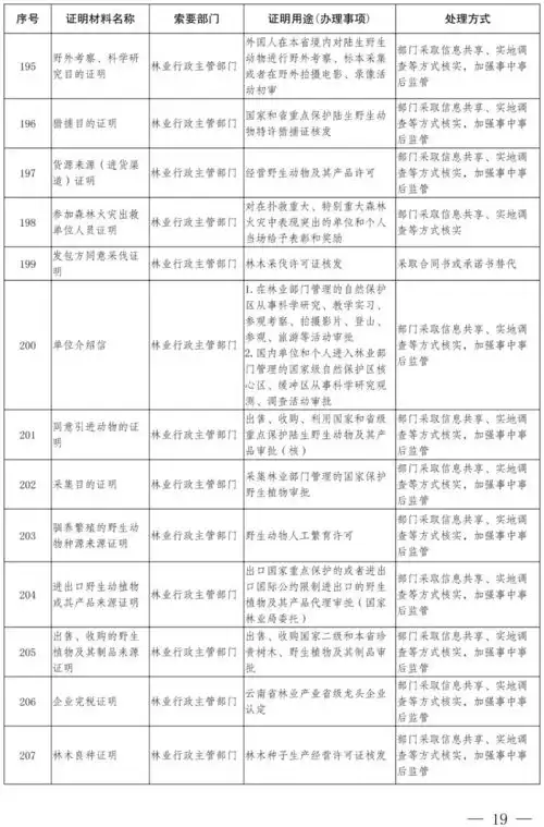 重磅福利云南省人民政府关于取消和保留证明材料清单的决定
