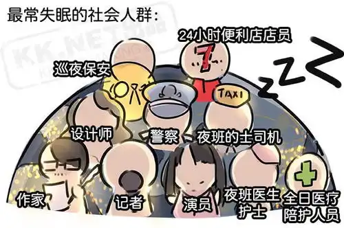 三分之一的人生都在睡觉,浪费这么多的时间
