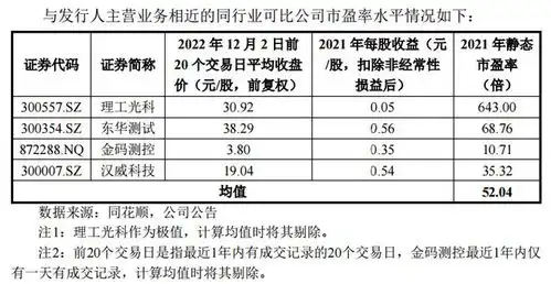 基康仪器高成长传感器高富帅,能否终结北交所新股12连破
