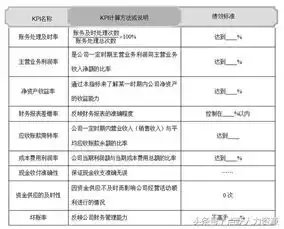 各个部门指标不一样怎么考核这些表就能帮你搞定
