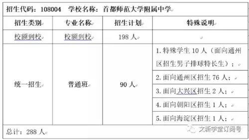2021年北京中考通州区各校招生计划汇总

