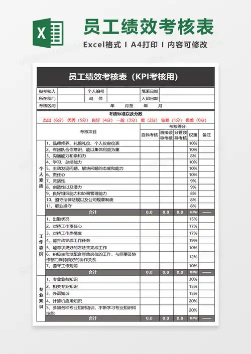 员工绩效考核表kpi考核用excleexcel模板下载绩效考核
