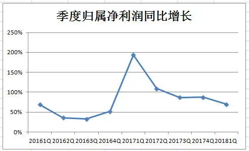 内生外延共促业绩增长适时发展下游产业
