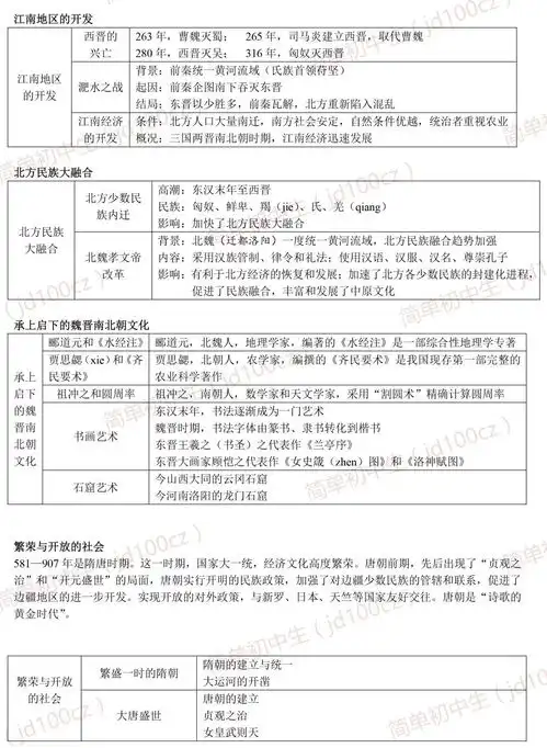 历史老师珍藏的资料初中历史必考知识点图表版,收藏
