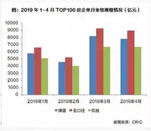 这些a股龙头房企业绩诱人