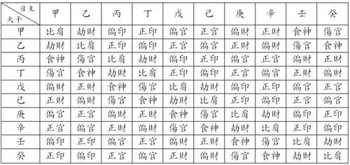 何为八字论命用神代表着什么
