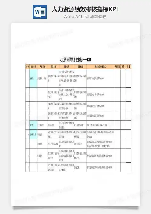 人力资源绩效考核指标kpi文档word模板下载编号aqvrympq熊猫办公
