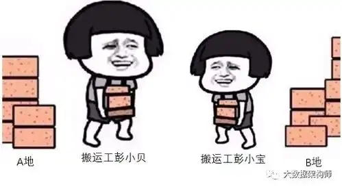 如何用大数据技术搭建一个高效的搬砖系统
