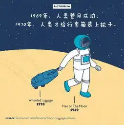 30个你绝对不知道的冷知识,知道一个算我输
