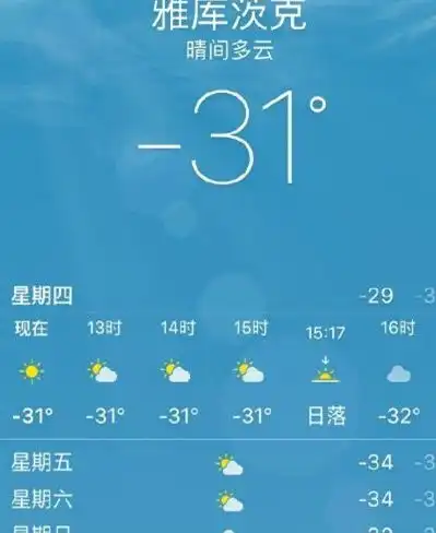 幽默笑话看了俄罗斯的天气预报,我都不好意思喊冷了
