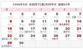 1996年日历表,1996年农历表阴历阳历对照表
