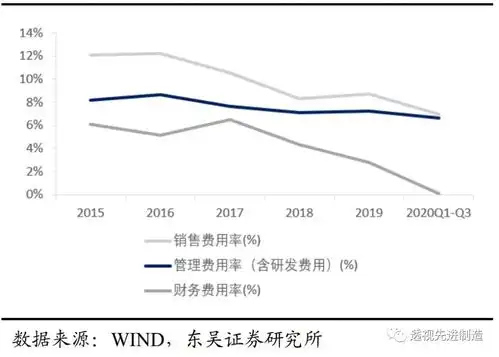 中联重科01157点评q3业绩保持强劲增长,后周期龙头业绩确定性强
