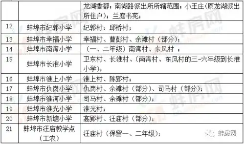 经开区发布最新学区划分蚌埠六区2021年学区划分已全部公示
