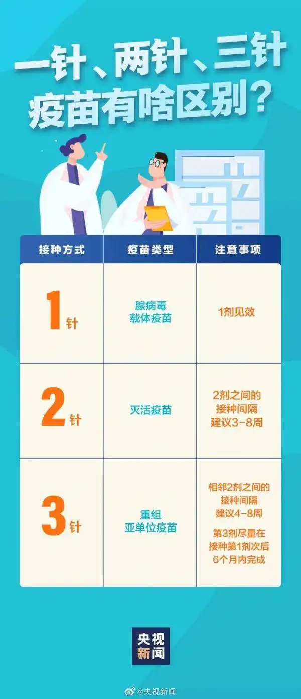 广东有4例患者还没来得及打第二针疫苗,但病情都不重
