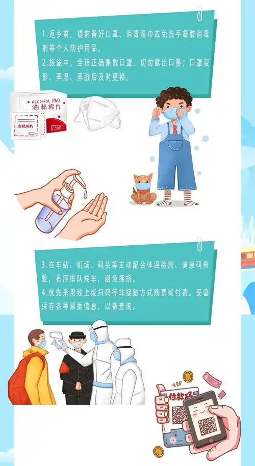 图解旅途做好防疫健康回家过年
