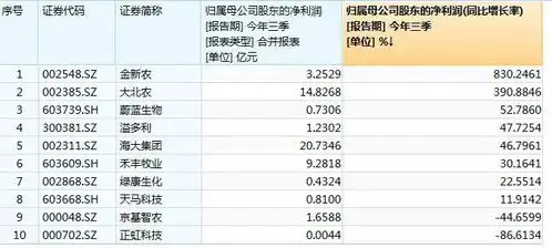 猪价暴跌就是利空这背后藏着巨大的投资机会
