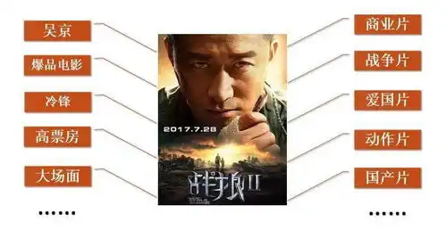 1w字干货手把手教你打造一套最牛的知识管理系统

