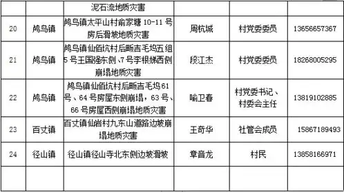 句句是重点带您解锁遇险自救小知识
