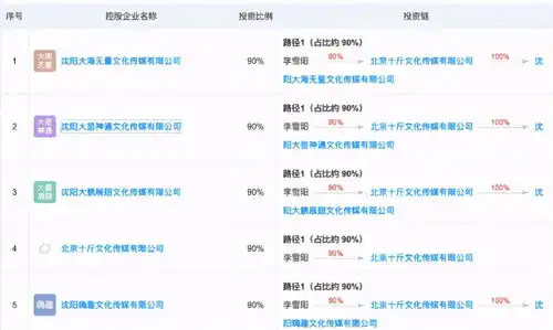 只想当废材的李雪琴,才不是你眼中的蹭流量,她可是下了一盘大棋
