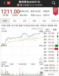 图说股王茅台业绩单季增速不及预期近600经销商遭清理
